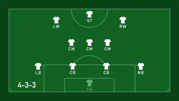 ¿quien invento el 4-3-3? el sistema tactico mas popular del futbol ¿quien invento el 4-3-3? el sistema tactico mas popular del futbol
