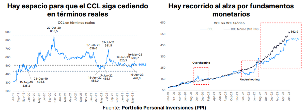 Gráficos de Portfolio Personal Inversiones (PPI) Gráficos de Portfolio Personal Inversiones (PPI)