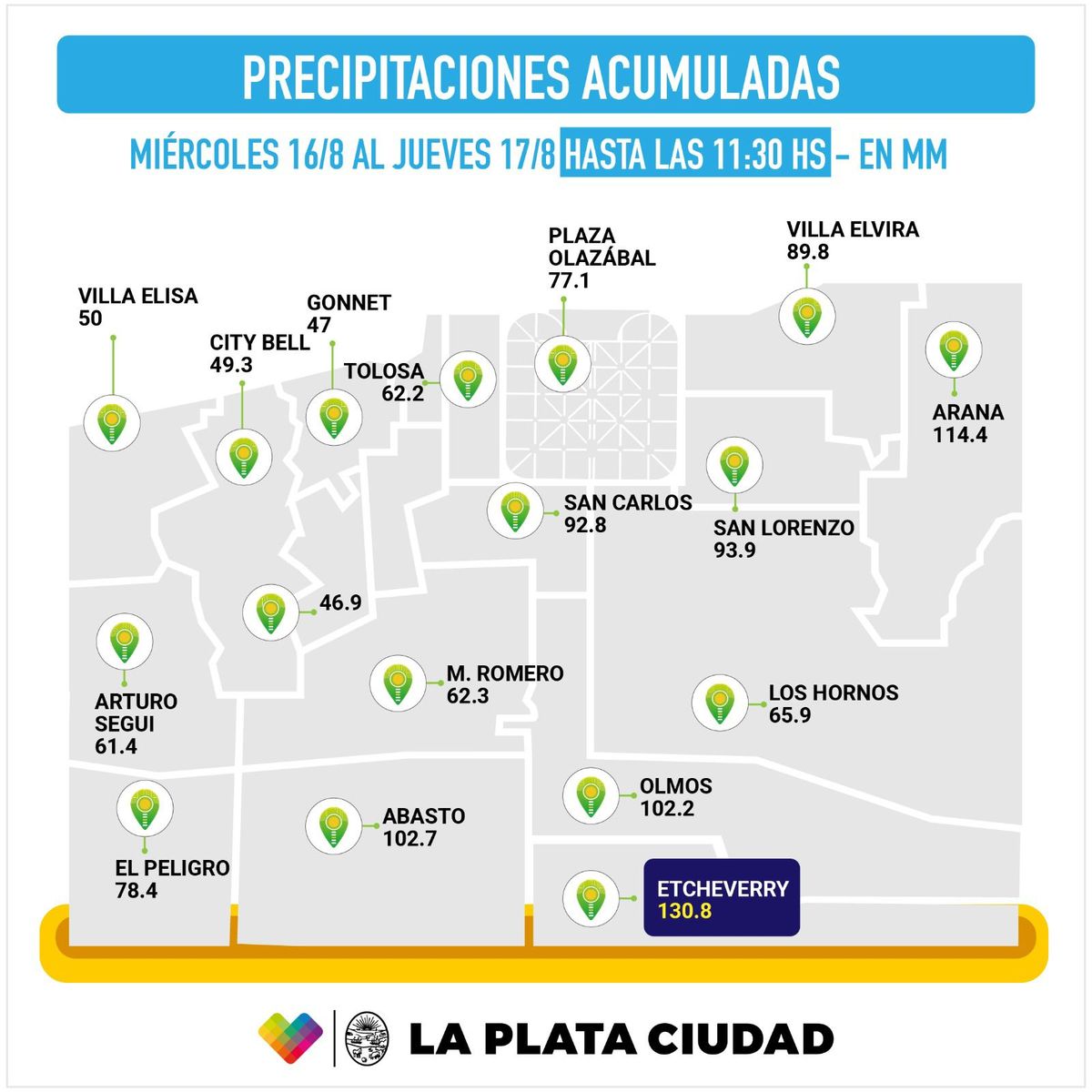 Cuadro de precipitaciones. Cuadro de precipitaciones.