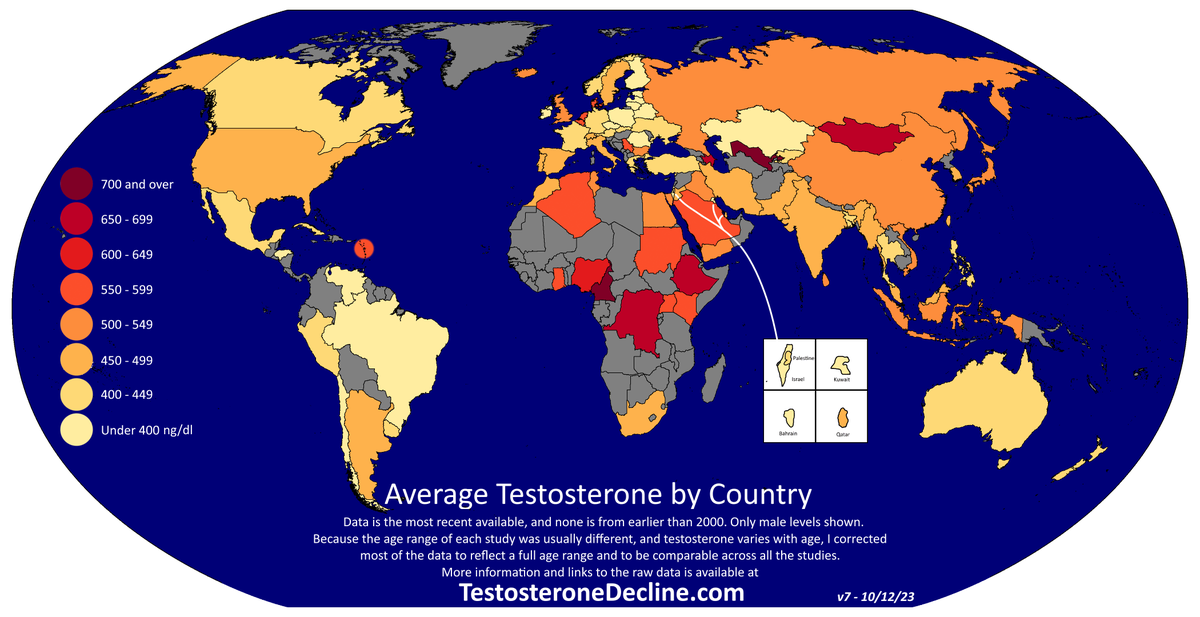 Un estudio reciente indica que, desde los 1980, la testosterona está cayendo en todo el mundo. Sólo algunos pocos países logran mantener niveles considerados óptimos para la salud masculina. Un estudio reciente indica que, desde los 1980, la testosterona está cayendo en todo el mundo. Sólo algunos pocos países logran mantener niveles considerados óptimos para la salud masculina.