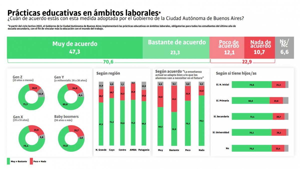 CABA ya lo hizo y reacciona post encuestas el FdT.