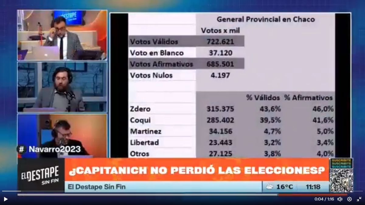 El ultra K Roberto Navarro fue uno de los que se hizo eco de la controversia en Chaco.