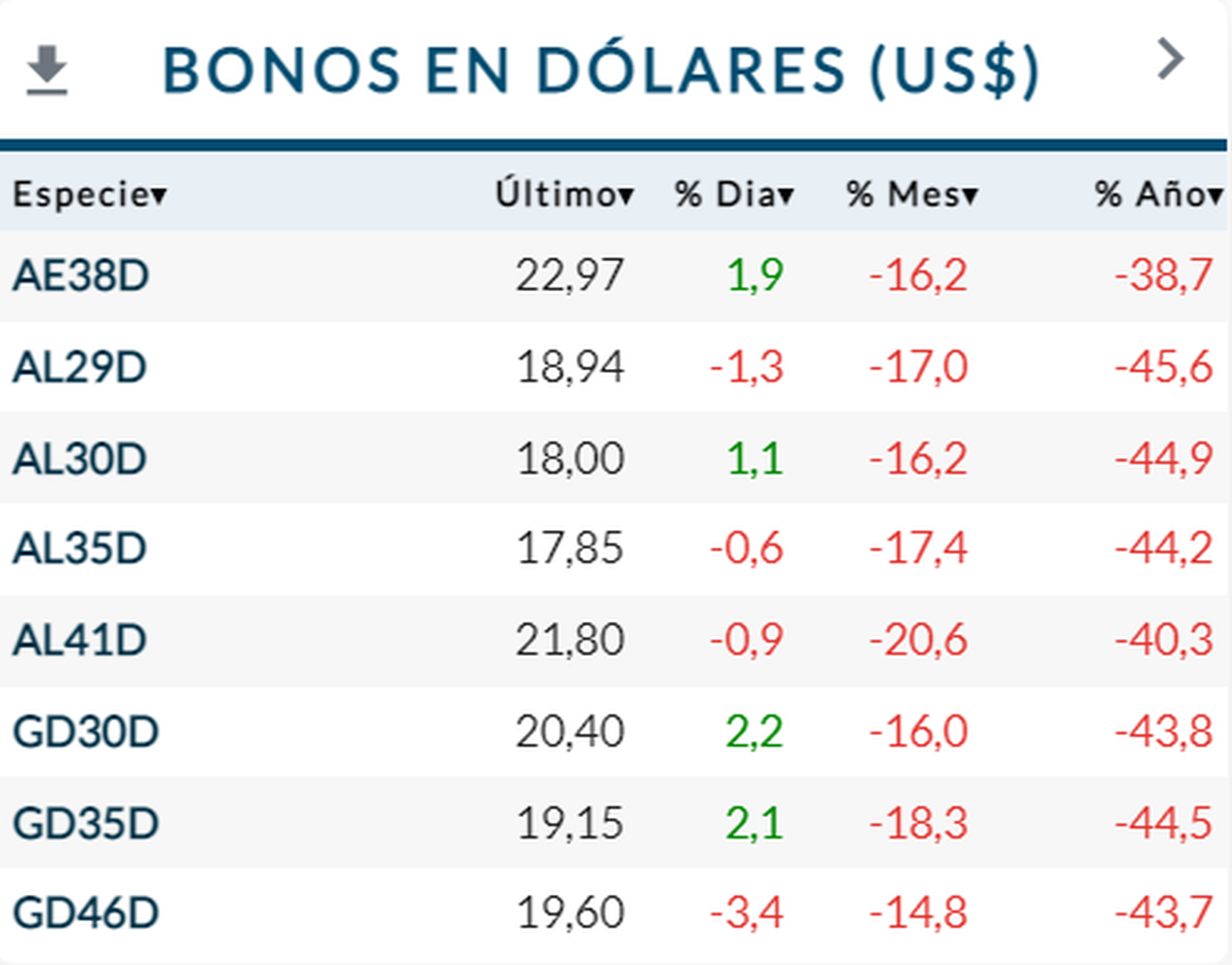 Fuente: Rava Bursátil 