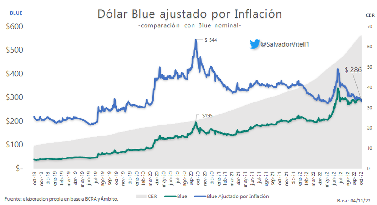 Gráfico: Salvador Vitelli