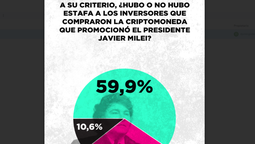 Criptogate: Hubo estafa.