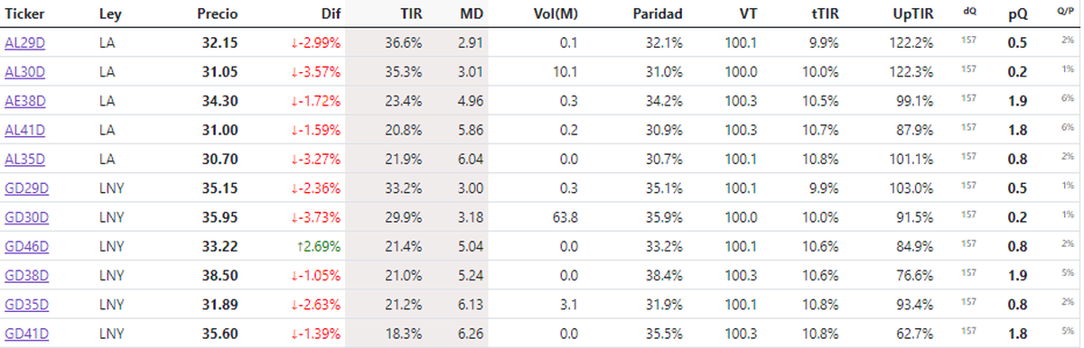 Fuente: Bonistas.com