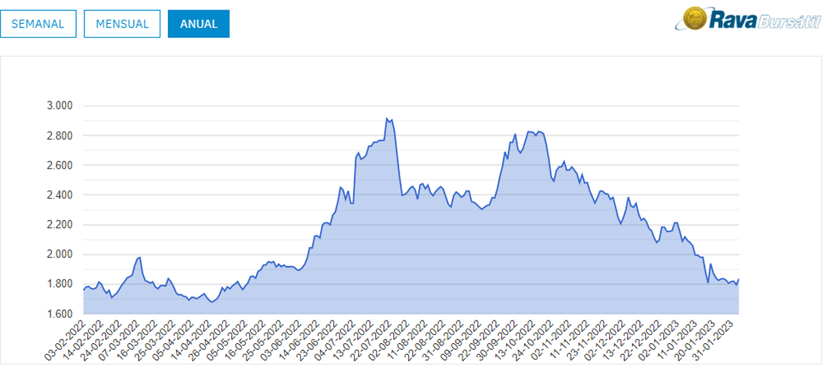 Riesgo País hoy en torno a los 1840 puntos básicos