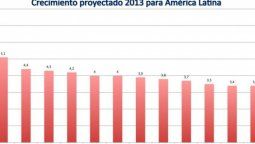 altText(Elecciones 2013 (1): El dólar es mala señal pero hay peores)}