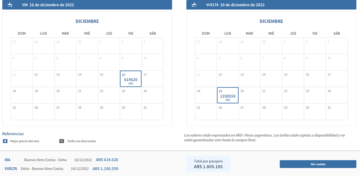 Precio de los pasajes de Aerolíneas Argentinas a Qatar.