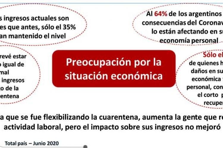 Algunas de las conclusiones de la encuesta de Aresco.
