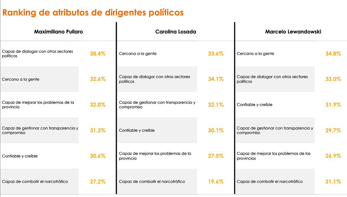 Ojo con el narcotráfico. Ojo con el narcotráfico.