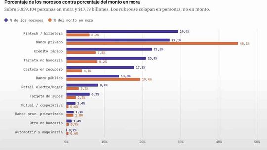 Comparativa entre personas y dinero según el analista Mati Fernández con datos del BCRA.