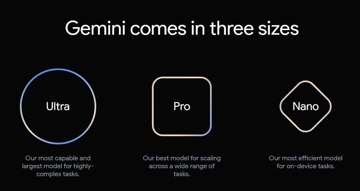 Gemini tiene tres versiones diferentes. Ultra, Pro y Nano. Gemini tiene tres versiones diferentes. Ultra, Pro y Nano.