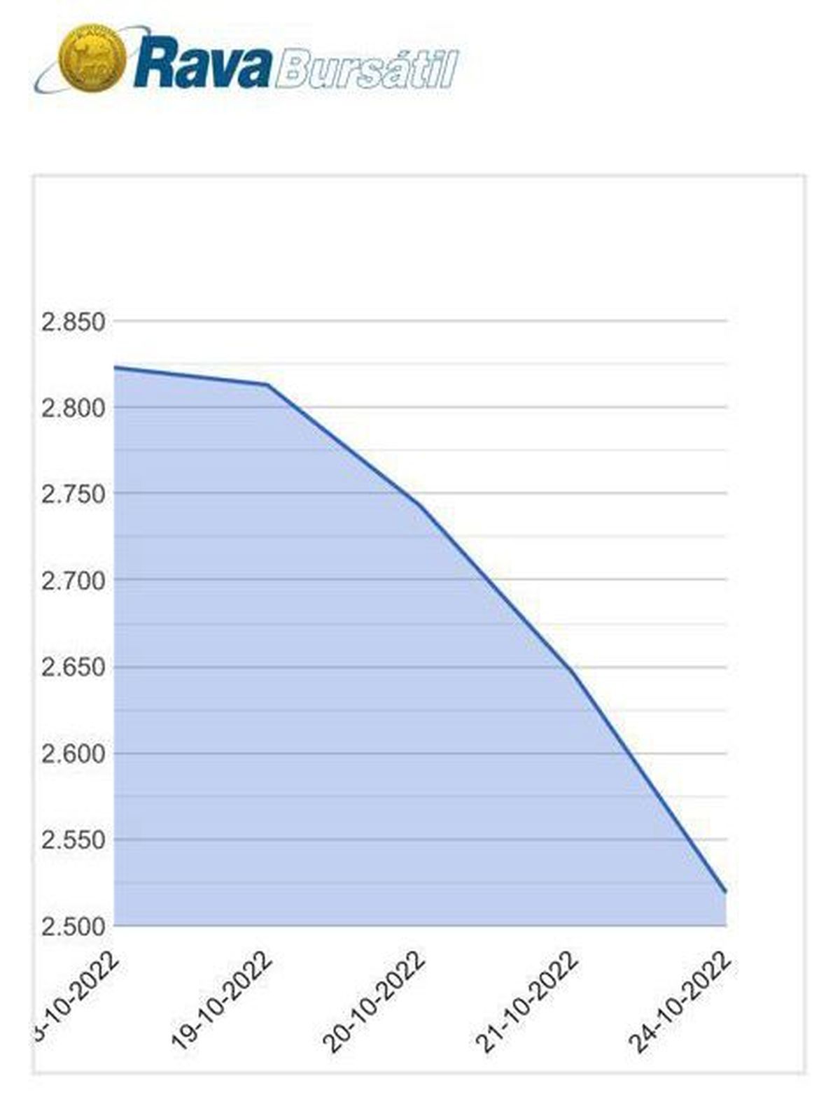 Riesgo País en la semana.