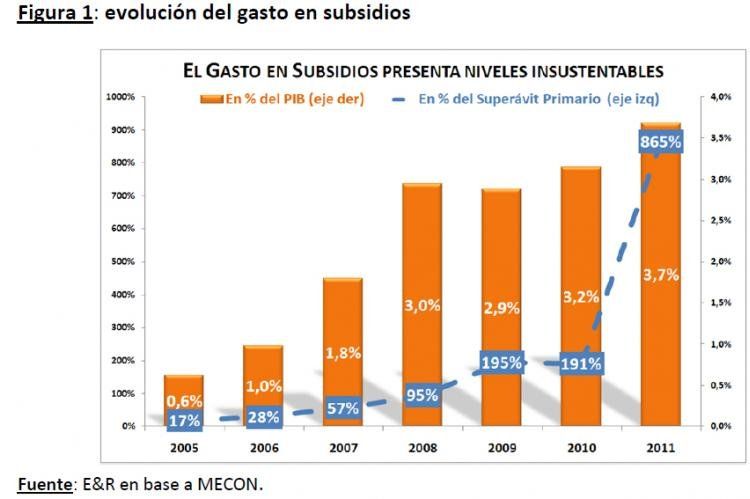 Economía & Regiones / Semanario Económico (09/02/2012).