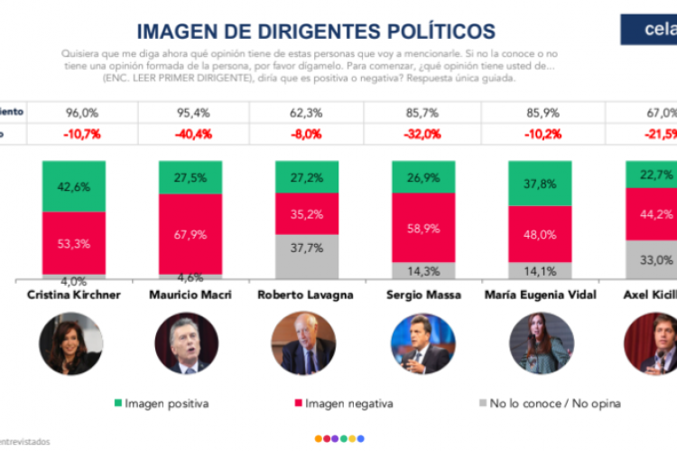 encuestacelag.png