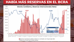 altText(Al BCRA le quedan sólo US$ 1.100 millones de reservas de rápida disponibilidad)}