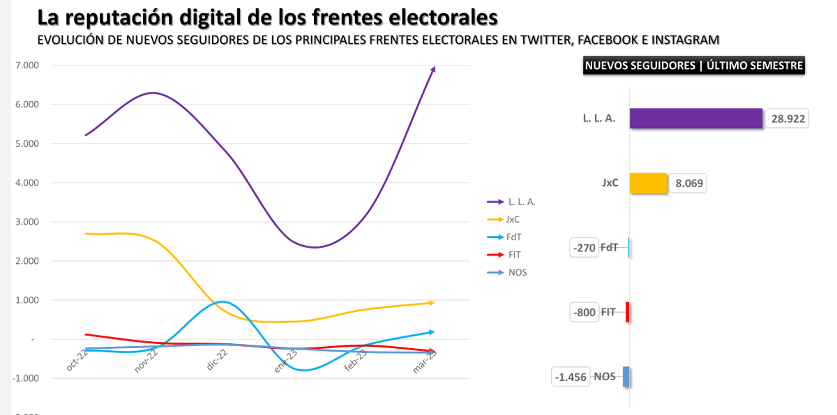 Todos los datos de esta nota fueron obtenidos del Monitor Digital Argentino.