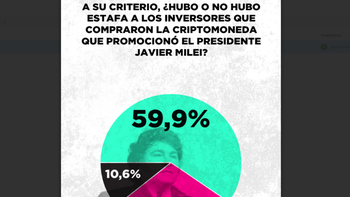 Criptogate: Hubo estafa. Criptogate: Hubo estafa.