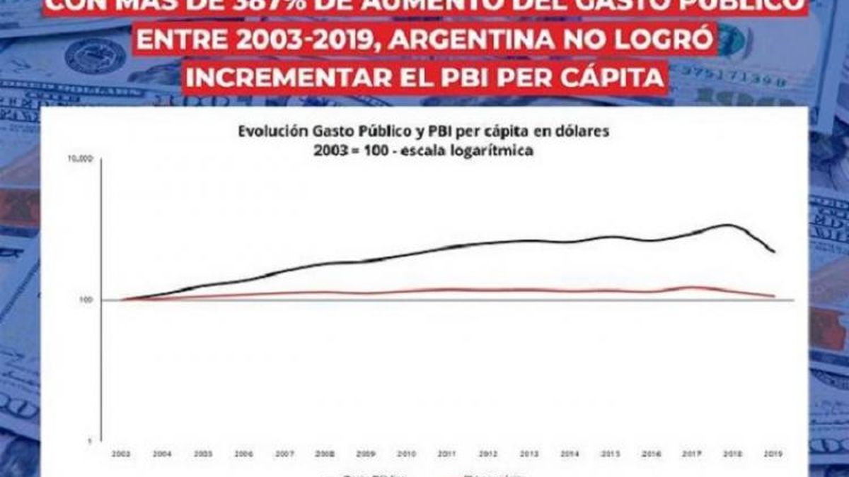 “el Impuesto A La Riqueza No Resuelve Una Gestión Ineficiente”