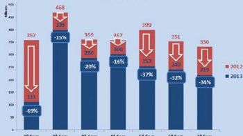 se achica la transferencia del fondo sojero a las provincias se achica la transferencia del fondo sojero a las provincias