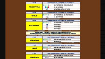 Confirmado: No hay partidos del Mundial FIFA 2026 para Clarín / TyC Sports