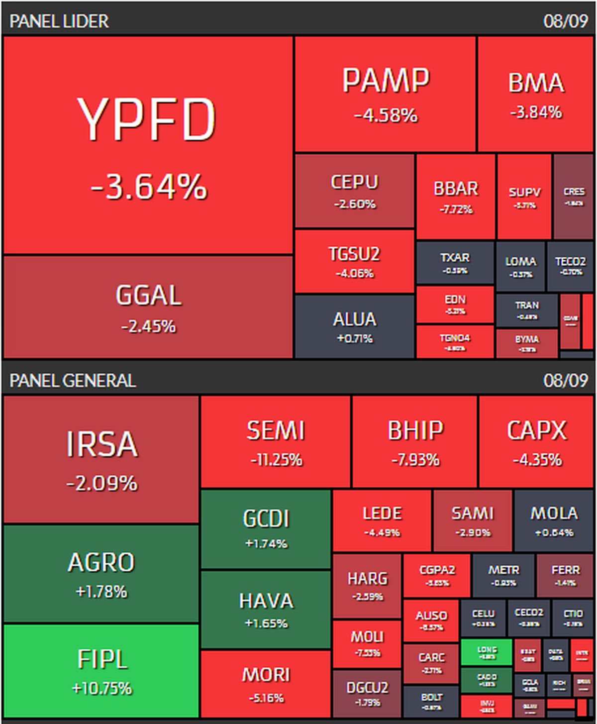 Rava Bursátil Rava Bursátil