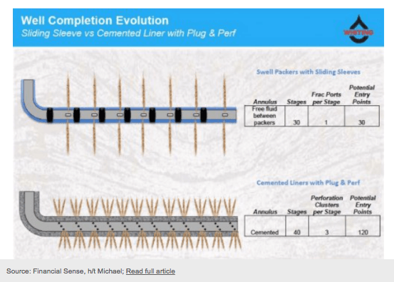 El gráfico permite apreciar la diferencia entre el fracking y el megafracking.