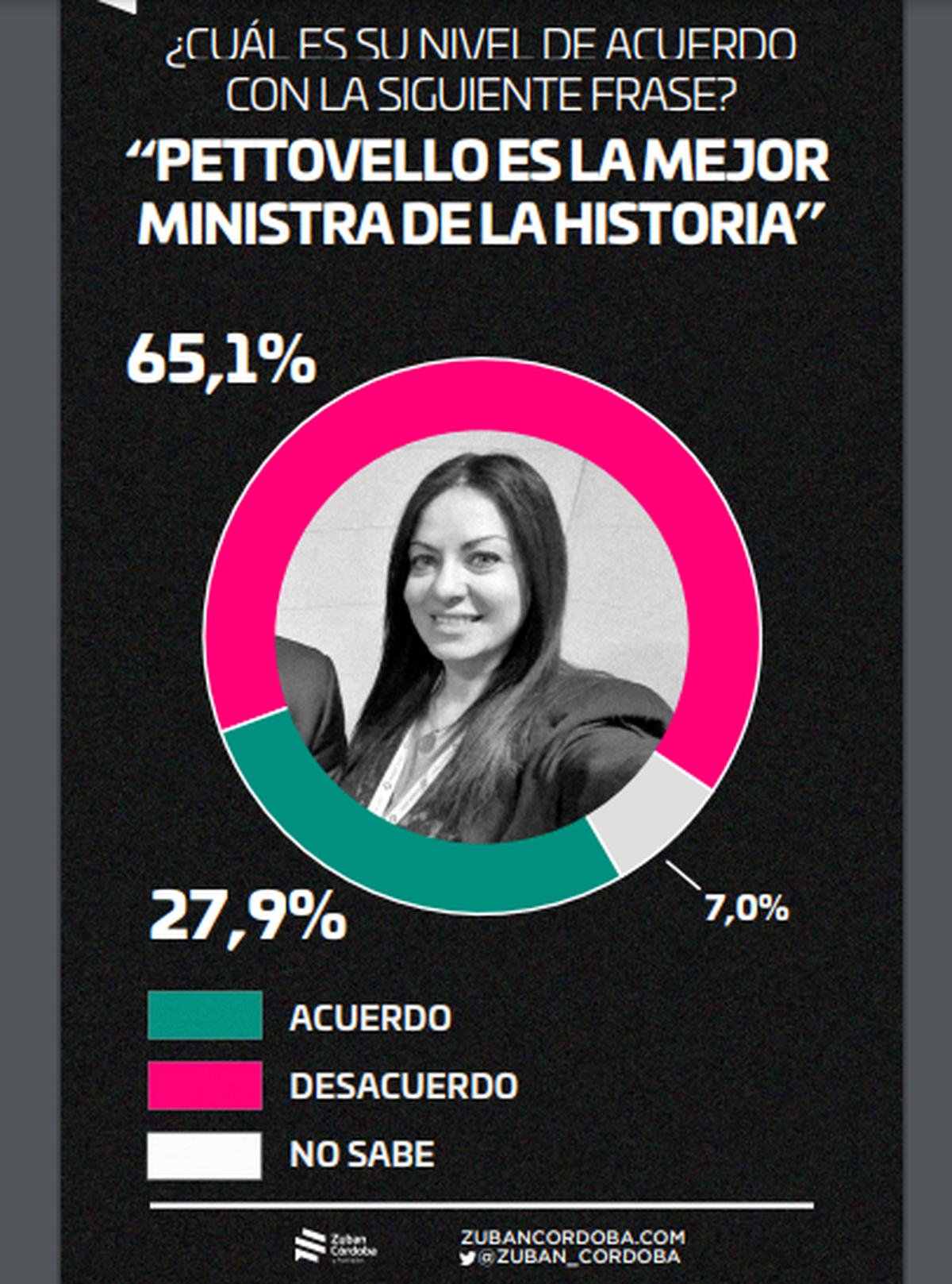 El escándalo del Ministerio de Capital Humano, con seis millones de kilos de alimentos sin distribuir, supuestos contratos y licitaciones dudosas, y alrededor de 40 funcionarios que fueron echados o que renunciaron desató una verdadera tormenta para el gobierno de Javier Milei. El escándalo del Ministerio de Capital Humano, con seis millones de kilos de alimentos sin distribuir, supuestos contratos y licitaciones dudosas, y alrededor de 40 funcionarios que fueron echados o que renunciaron desató una verdadera tormenta para el gobierno de Javier Milei.