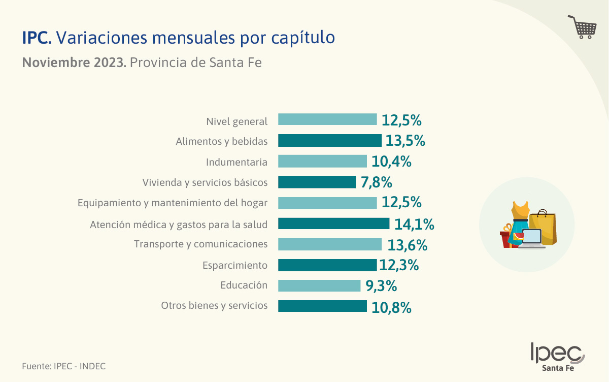 Fuente: IPEC. Fuente: IPEC. 