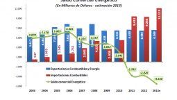 altText(Crisis energética y brecha cambiaria: Todo tiene que ver con todo)}