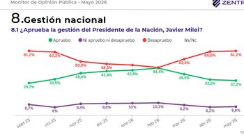 Feroz fragmentación en el arco político opositor vs. caída de la última bandera del oficialismo. Feroz fragmentación en el arco político opositor vs. caída de la última bandera del oficialismo.