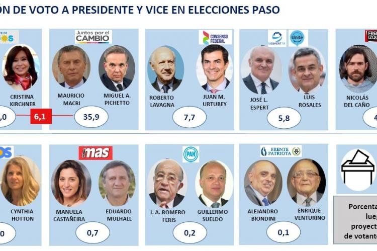 sondeo_fg.jpg