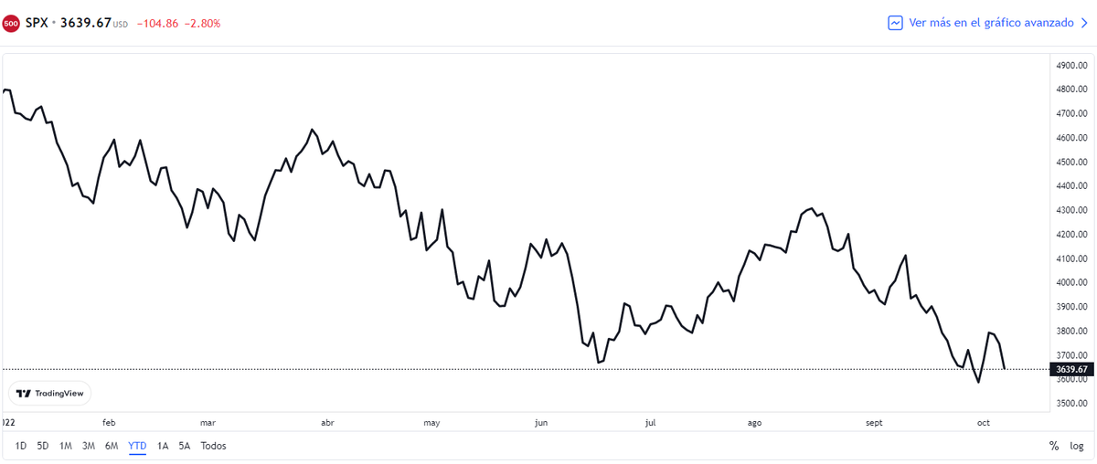 Gráfico: TradingView