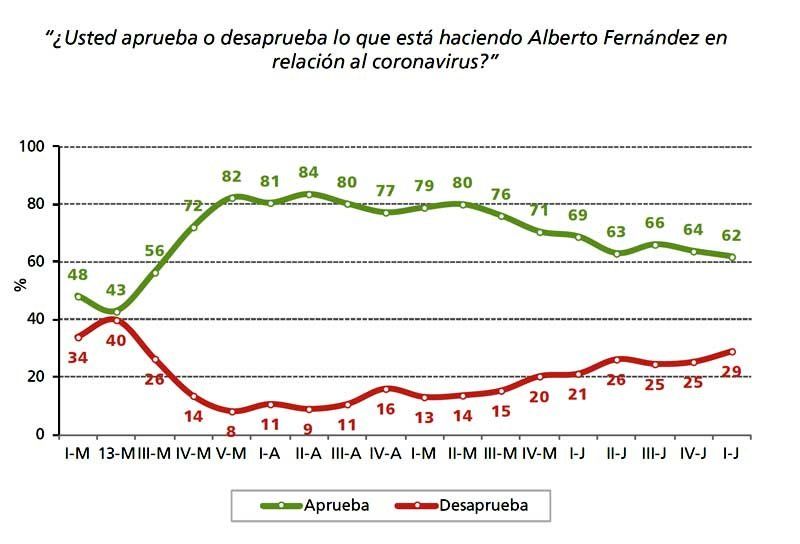 imagen de Alberto Fernández