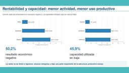 Las Pymes y la rentabilidad según el gráfico de APYME/UNPAZ.