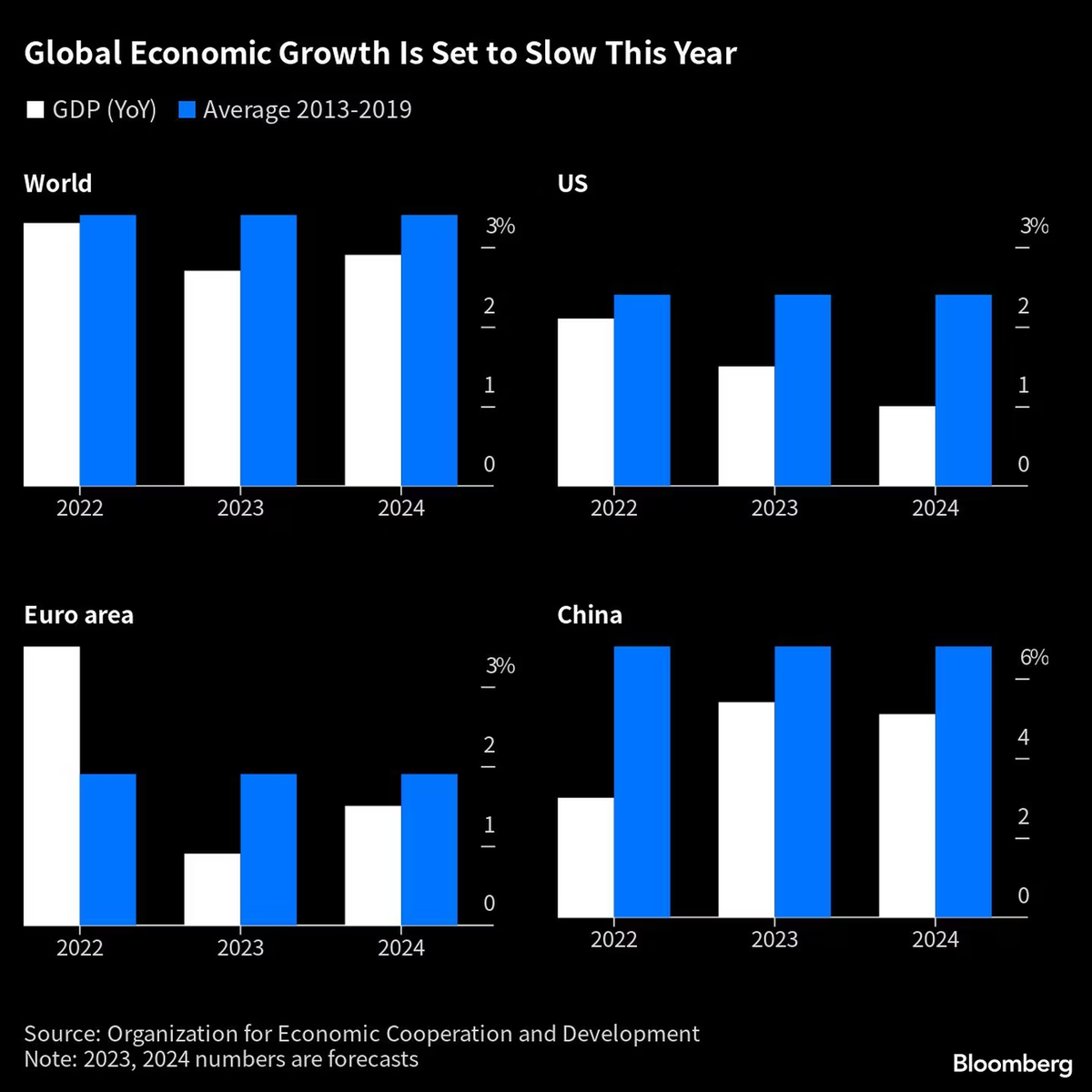 Foto Bloomberg.