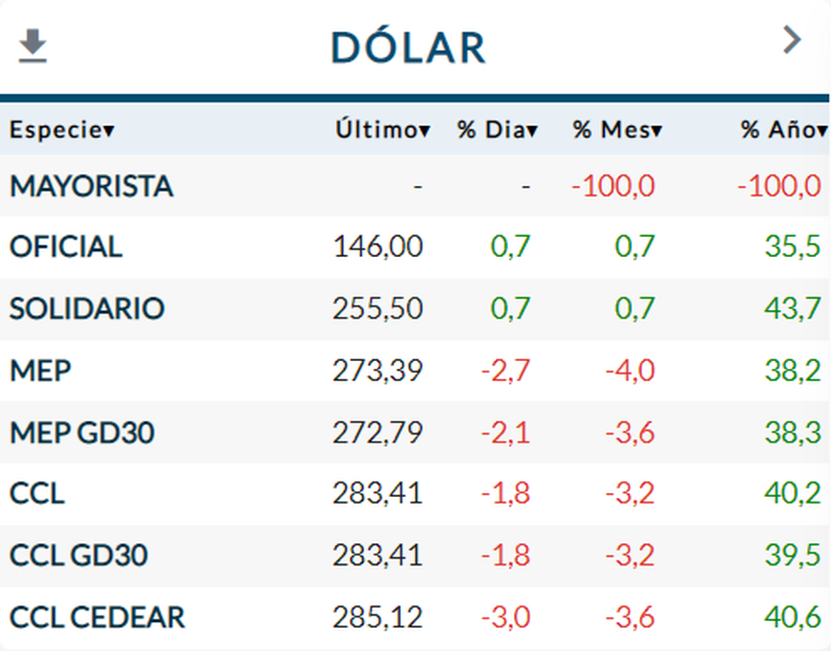 Fuente: Rava Bursátil