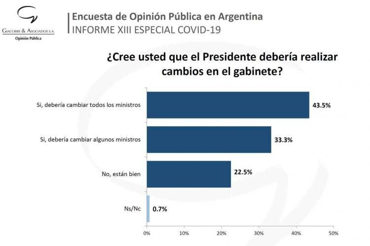 Veamos ahora que volumen adquiere el consejo de realizar cambios en cada uno de los principales campamentos políticos entre autodefinidos como independientes y apolíticos llega al 82,7%.