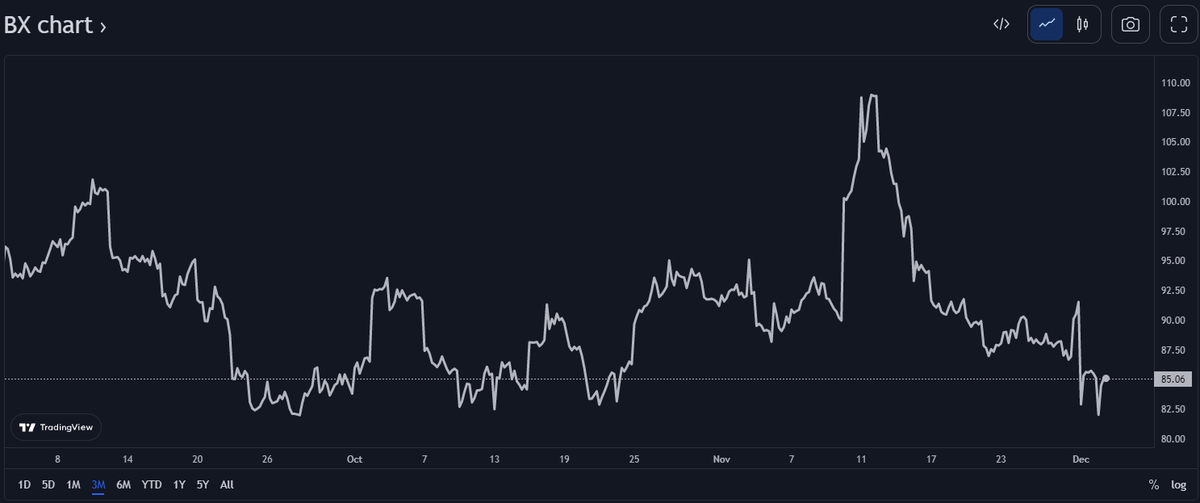 Gráfico: TradingView