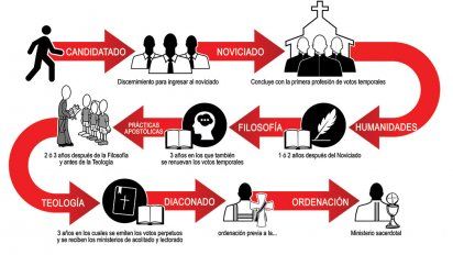 Otra vez los Legionarios en un escándalo de pedofilia