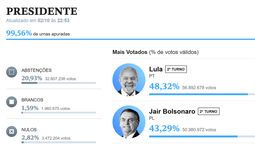 altText(Agonía K: Lula da Silva en balotaje desespera por abstenciones)}