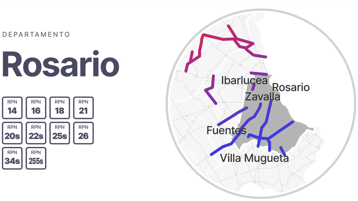 10 de las rutas en reparación pertenecen a Rosario. 10 de las rutas en reparación pertenecen a Rosario.