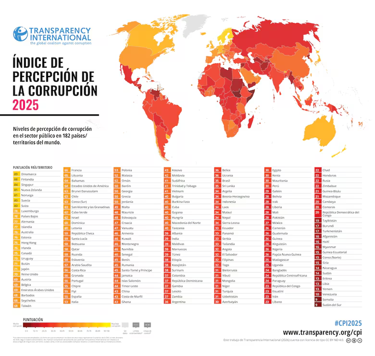 El ranking mundial de transparencia, el principal índice de corrupción a nivel mundial. El ranking mundial de transparencia, el principal índice de corrupción a nivel mundial.