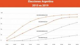 altText(52 segundos por telegrama (funcionó lo de Smartmatic))}