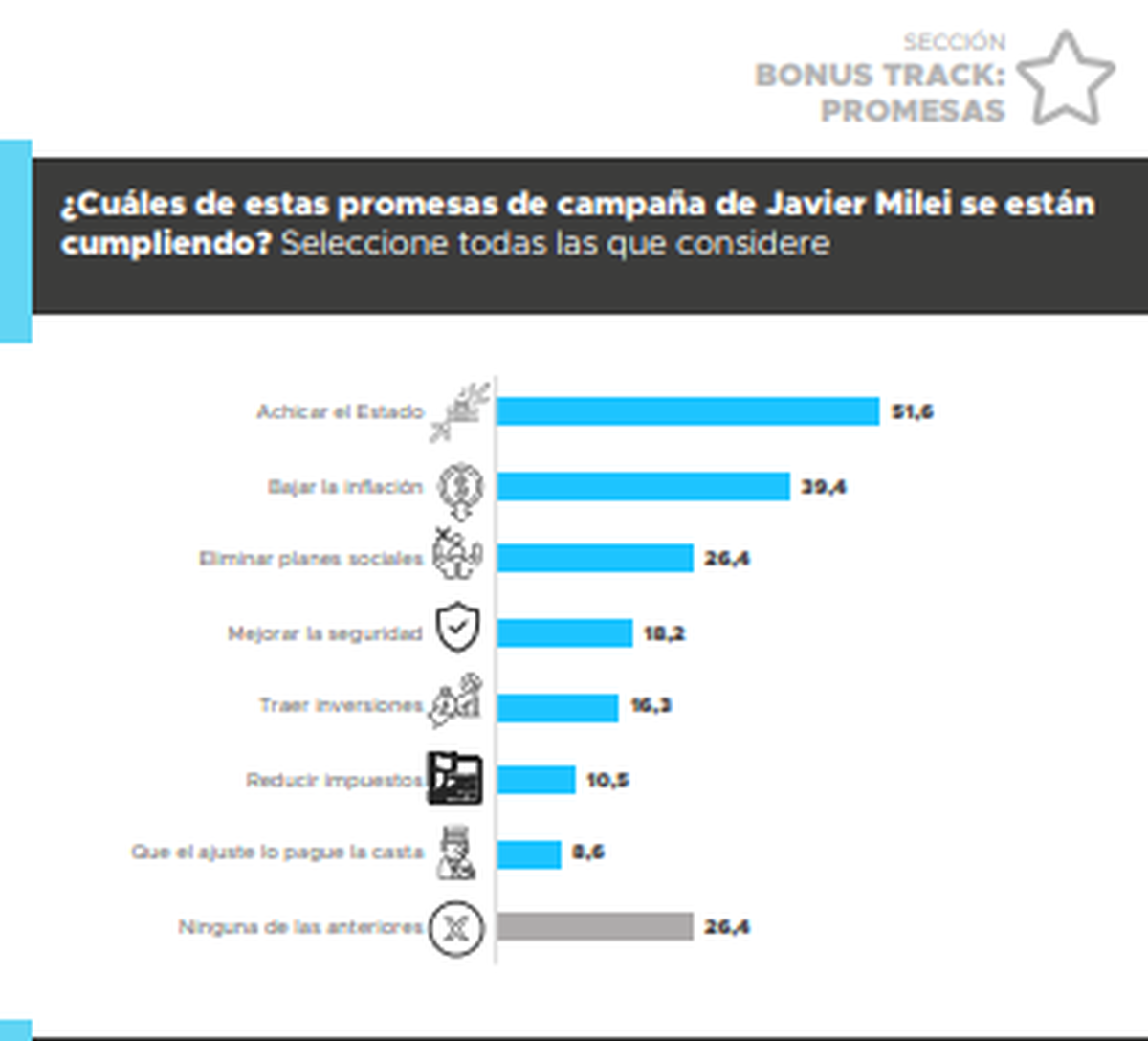 Encuesta de la consultora Proyecci&oacute;n.