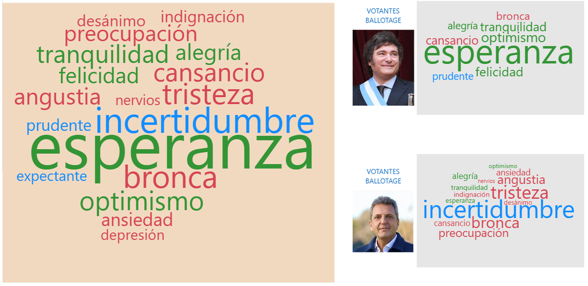 Encuesta: Sobre el estado de ánimo actual en una sola palabra. Encuesta: Sobre el estado de ánimo actual en una sola palabra.
