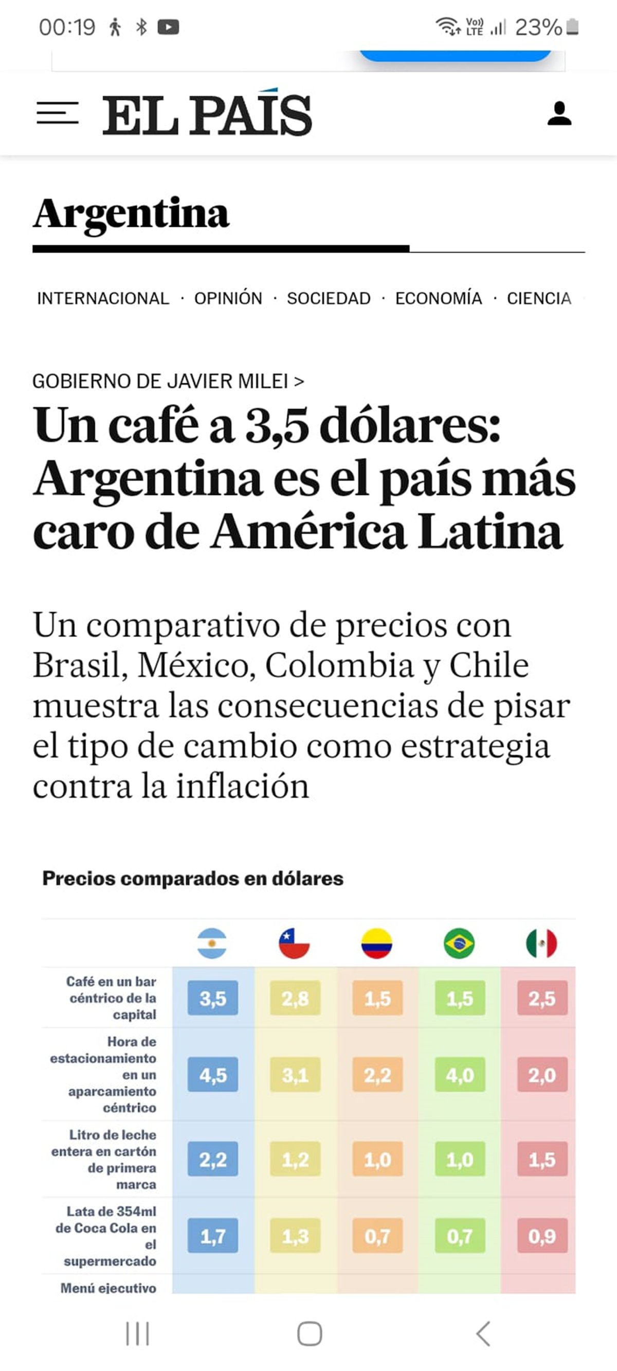 Lapidario informe del diario El País, de España, sobre los precios en la Argentina de Milei