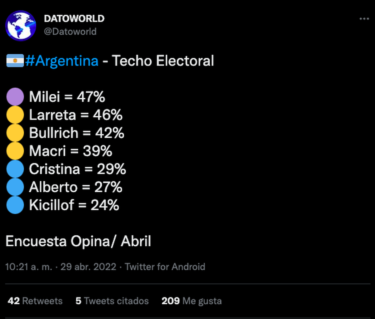 Encuesta Opina Argentina.