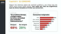 Datos concretos de Poliarquía Consultores. Datos concretos de Poliarquía Consultores.